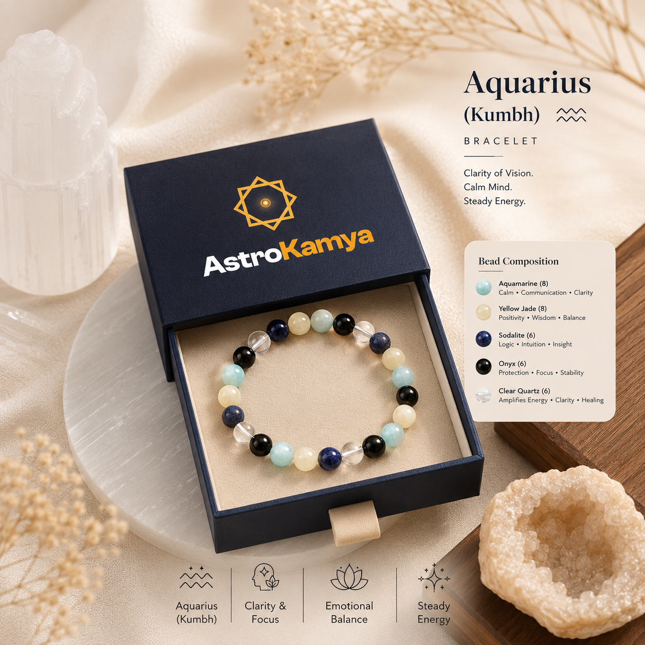 Aquarius (Kumbh) Zodiac Bracelet